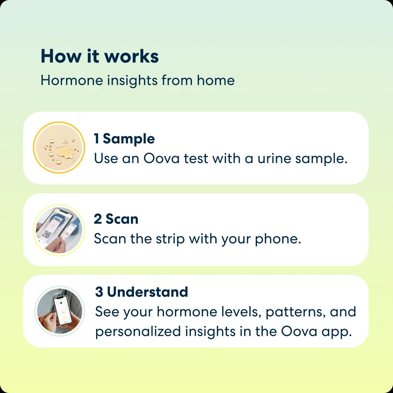 Oova Hormone Kit image 3