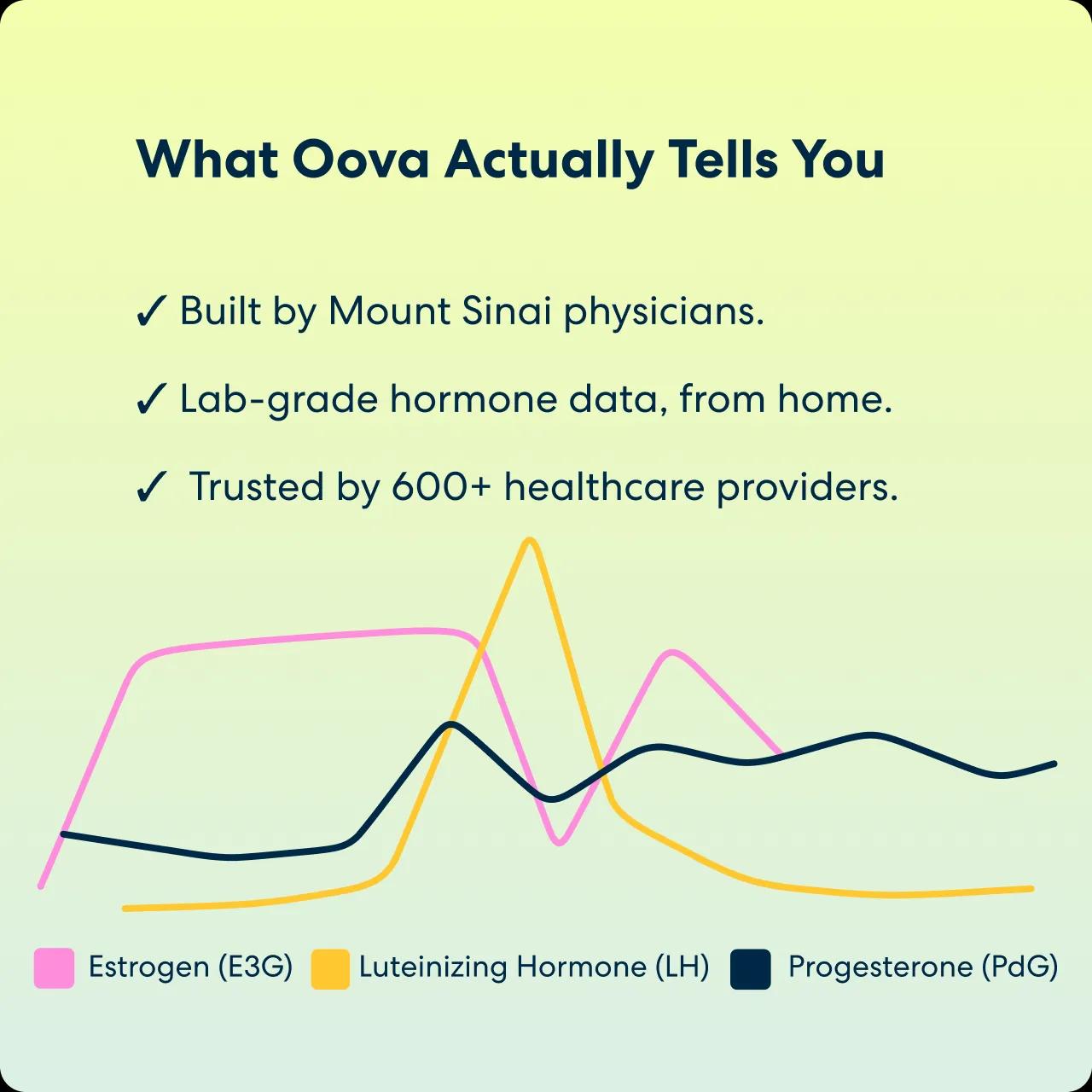 Oova Hormone Kit image 4